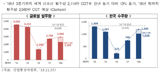 <전국경제인연합 제공>